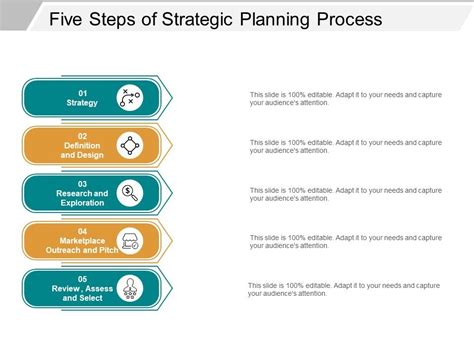 Five Steps Of Strategic Planning Process Ppt Powerpoint Presentation