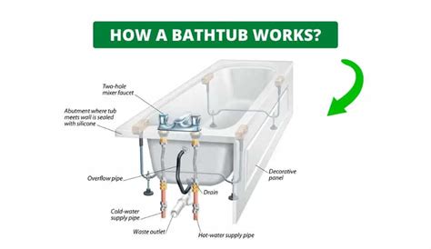 Dive Into The Diy Hot Tub Plumbing Diagram A Step By Step Guide For Beginners
