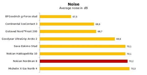 Nokian Nordman 8 Tests, Review & Ratings in 2024 | AllTyreTests.com