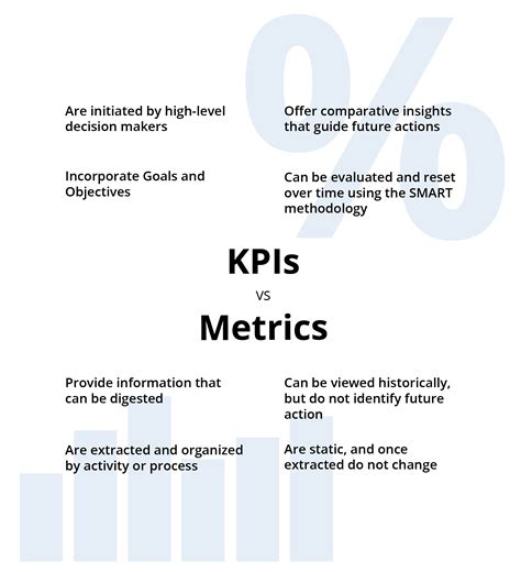 18 Digital Marketing Metrics And Kpis You Should Know Roi Ltv Cac