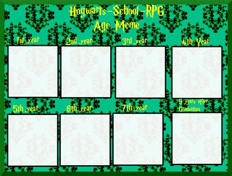 Hsr Age Meme By Maki121 On Deviantart