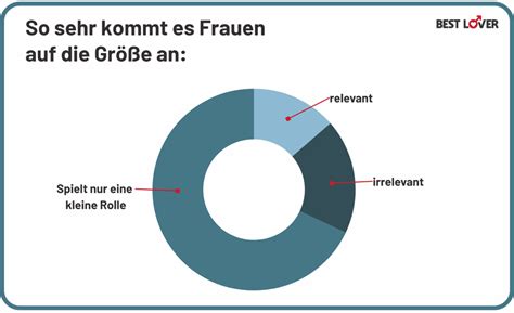 Sex Mit Gro Em Penis Tipps F R Lustvollen Schmerzfreien Sex