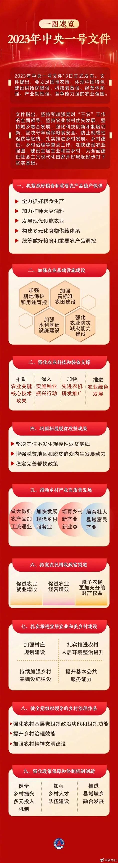 2023年中央一号文件公布 乡村振兴这么干！ 辽宁省沈抚改革创新示范区