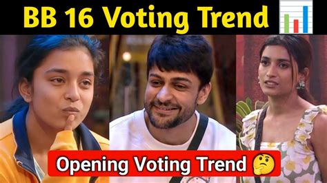 BIGG BOSS 16 Voting Trend 3rd Week Opening Voting Trend L 2nd Eviction