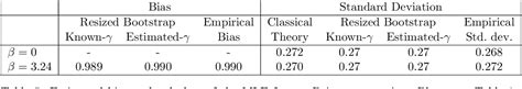 Table From An Adaptively Resized Parametric Bootstrap For Inference