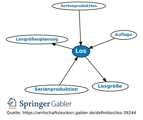 Los • Definition | Gabler Wirtschaftslexikon