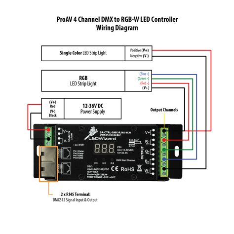 Dmx lighting wiring diagram