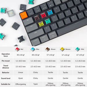 Keychron K De Iso Layout Tasten Ultra Slim Hot Swap F Hige Computertastatur Drahtlose