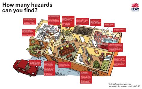 Safety Hazard Diagrams At Tammy Thrasher Blog