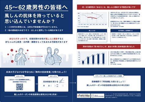 風しんの抗体検査と予防接種のクーポン券が届いた方へ｜大阪大学 感染症総合教育研究拠点（cider）