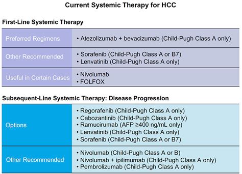 Frontiers Improving Outcomes Of Tyrosine Kinase Inhibitors In