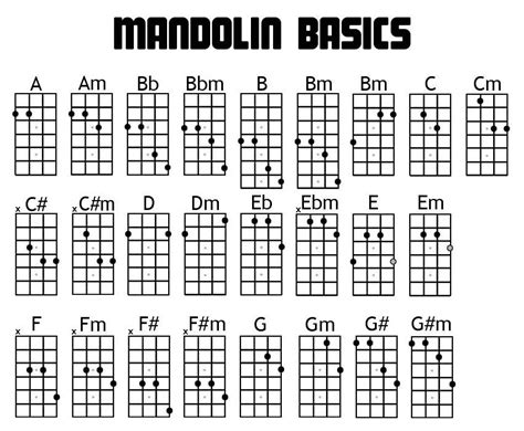 Printable Mandolin Chord Chart