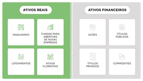 O Que São Ativos Financeiros - Ativos Reais x Ativos Financeiros: Guia Completo | Terraço Econômico