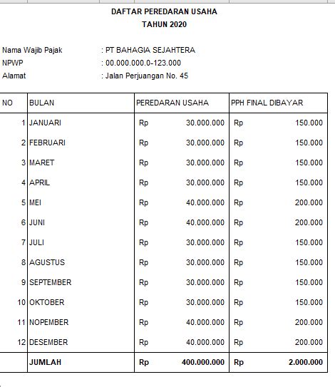 Detail Contoh Laporan Keuangan Kegiatan Sederhana Koleksi Nomer 21