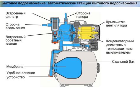 Насосная станция Гардена 3000: устройство, принцип работы и отзывы