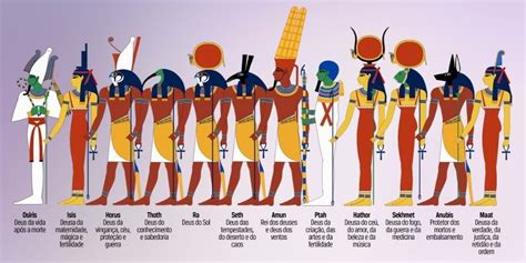 Deusas Da Mitologia Egipcia - Deuses Egípcios: exemplos e imagens da mitologia [resumo] | Deusa ...