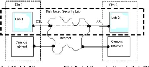 Wireless Transport Layer Security Semantic Scholar