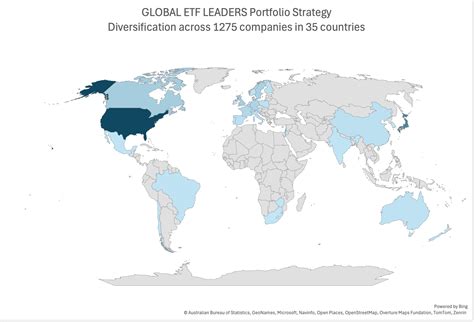 Global ETF Investing: Diversify Across Countries, Sectors & Reduce Risk