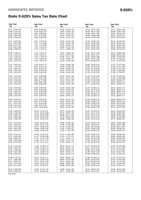 Printable Sales Tax Chart