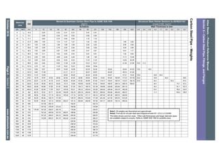 pipe sizes amsepdf