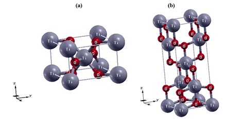 Anatase Structure