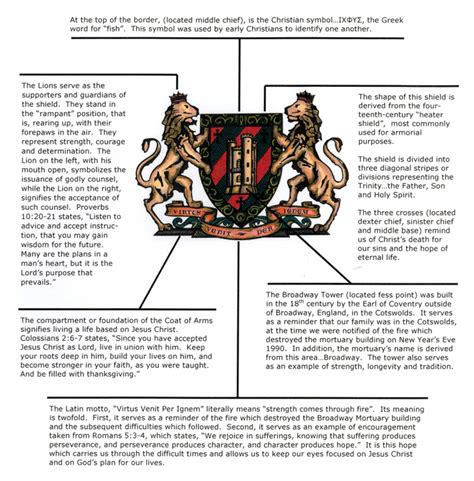 Quotes And Their Coat Of Arms Meaning Quotesgram