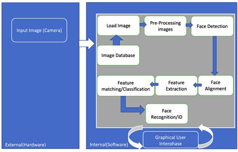 external  internal components   system  scientific