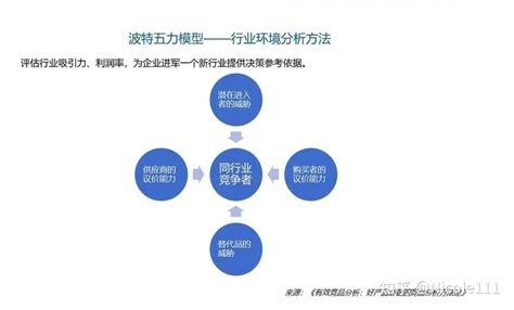 入门知识 海外产品如何做竞品分析？ 知乎