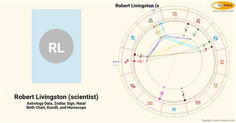 Robert Livingston Scientists Natal Birth Chart Kundli Horoscope