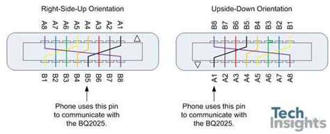 How to Easily Connect USB to Lightning with a Wiring Diagram