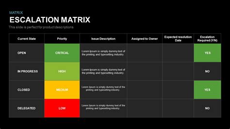 Escalation Matrix Template Slidebazaar