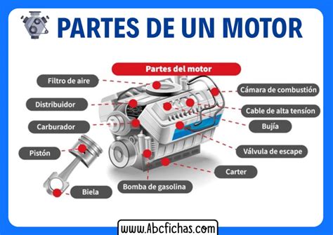 ESPAÑOL NOMBRES 3 Las partes del coche