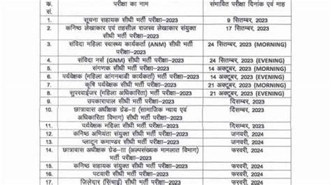 Rsmssb Calendar 2022 Rajasthan Recruitment Exam Patwari Bharti Exam