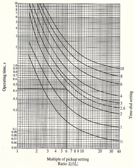 solved  diagram  presents  feeder    cheggcom