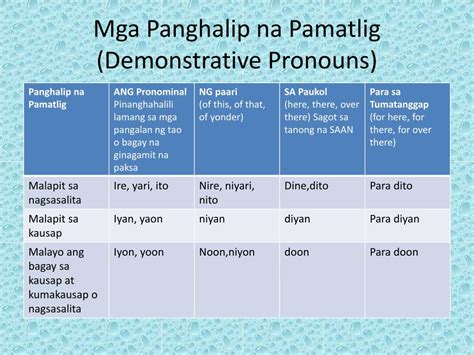 pangngalan parte  powerpoint    id