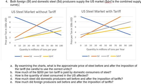 Solved Previous parts (submitted separately per chegg). This | Chegg.com