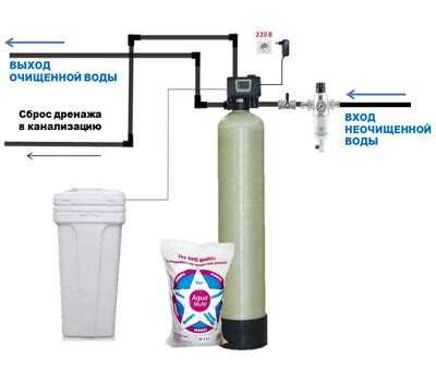 Фильтр комплексной очистки RAIFIL С-13 MULT