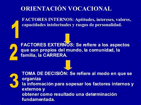 Blog educativo orientación escolar Factores que influyen en la