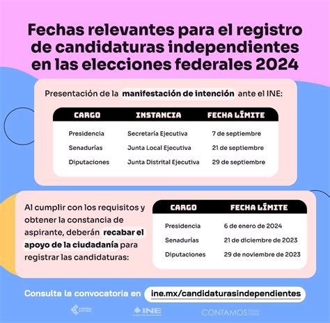 Conoce Las Fechas Relevantes Para El Registro De Candidaturas