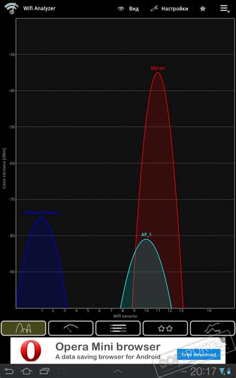 Wifi Analyzer (apk) – Скачать для Android