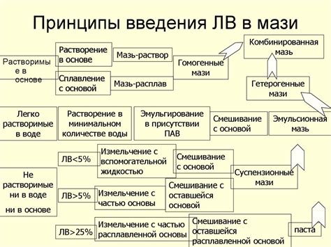 Мази. Характеристика - презентация онлайн