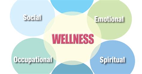 Dimensions Of Wellness Indicators at Roxann Donahue blog