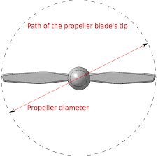 Angular Acceleration Examples