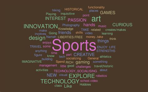 Untitled Word Cloud Worditout