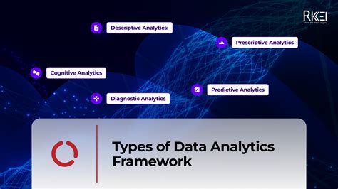 5 Types Of Data Analytics Framework Rikkeisoft Trusted It Solutions Provider