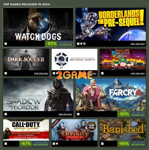 Steam K Ni M N M Ra M T C Ng B Top Nh Ng Game Pc Hot Ph T H Nh Qua T Ng N M Ph N