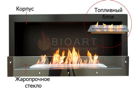 Советы специалиста о биокаминах