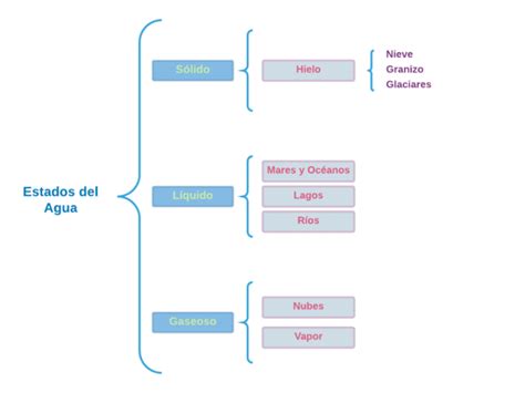 Mapa Conceptual De 10 Cuadros Hot Sex Picture