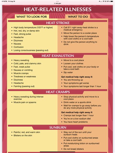 Warning Signs And Symptoms Of Heat Related Illness Emergency Room