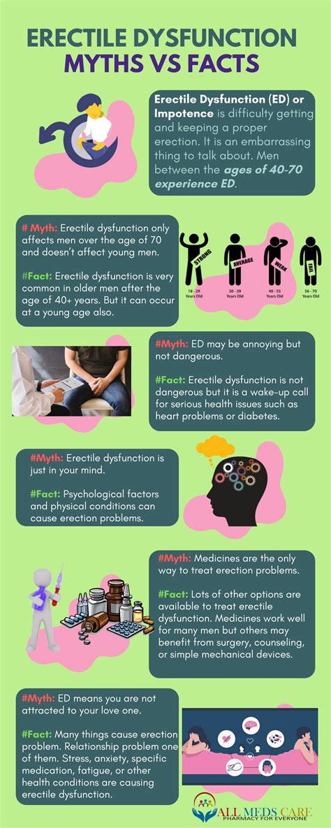 PPT - Erectile Dysfunction Myths VS Facts PowerPoint Presentation, free ...